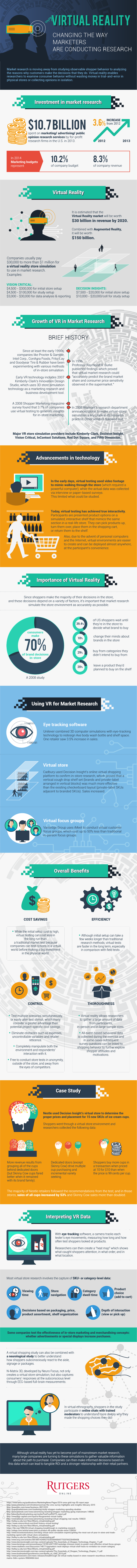 VR is changing the way marketers are conducting research infographic